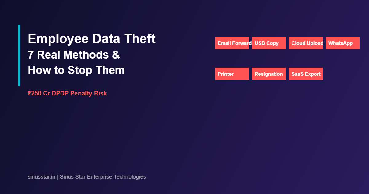 Data loss prevention India — Secure Data Guard dashboard showing USB blocking and employee exit audit by Sirius Star