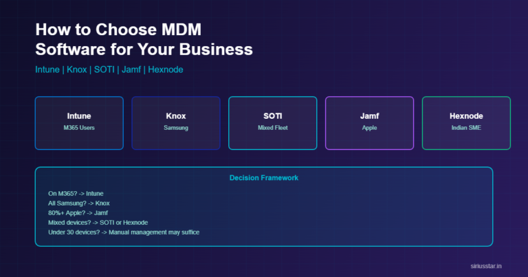 How to choose MDM software comparison guide showing Intune Knox SOTI Jamf Hexnode with decision framework for Indian businesses