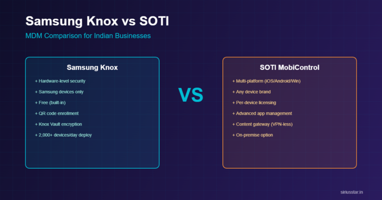Samsung Knox vs SOTI MDM comparison showing features, pricing, and platform support for Indian businesses